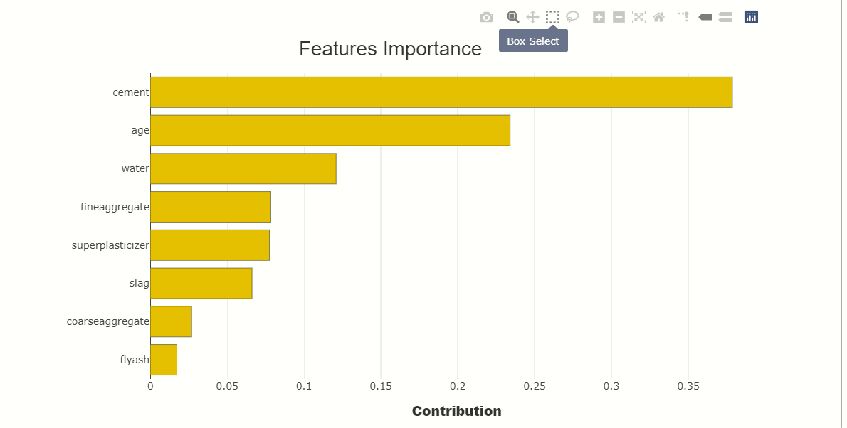 feature importance