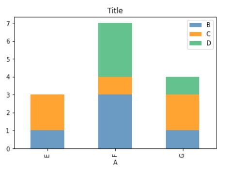 stacked bar chart