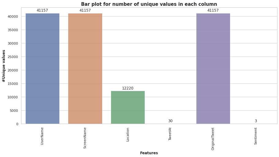 Sentiment Analysis eda