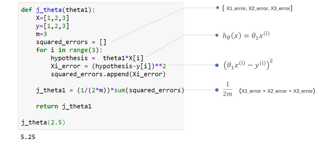 code cost function