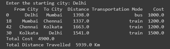 Travel Itinerary