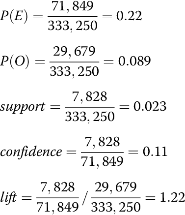 Apriori Algorithm In SQL