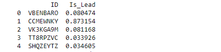 Credit Card Lead Prediction LGBM Model