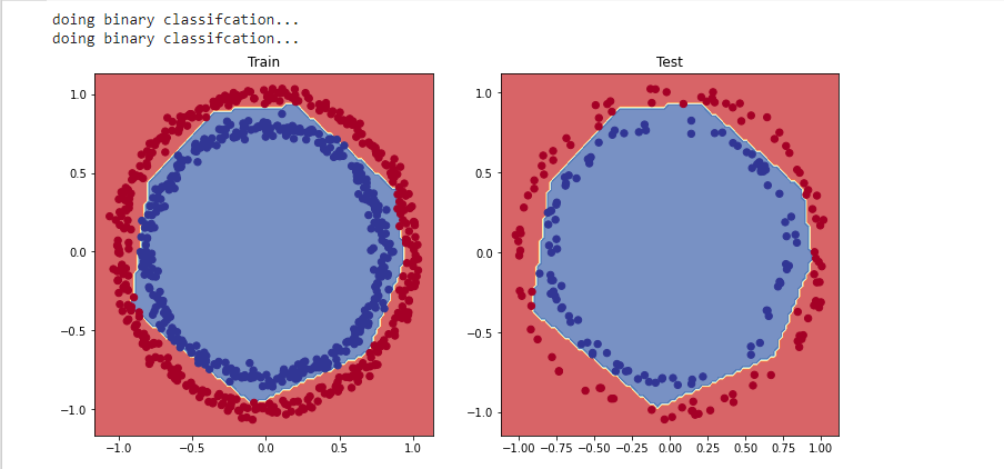 binary Neural Network For Classification with Tensorflow