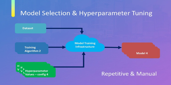 AutoML Classification | machine learning