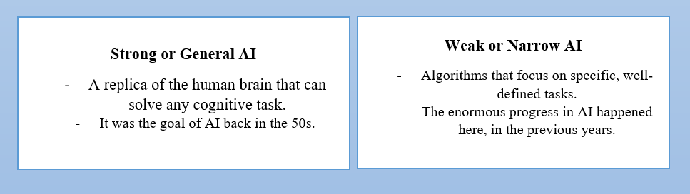 Artificial intelligence types