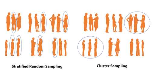 sampling techniques