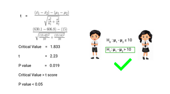 Hypothesis Testing