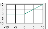 Sigmoid function