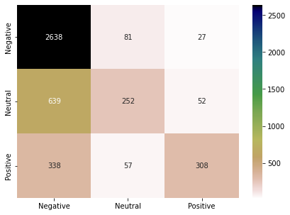 k nearest neighbor classifier