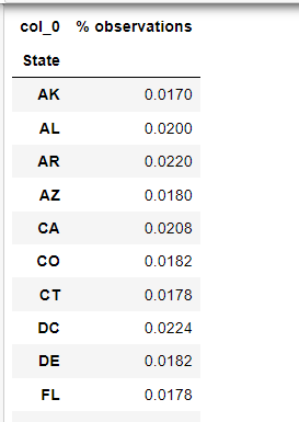 Sample Output