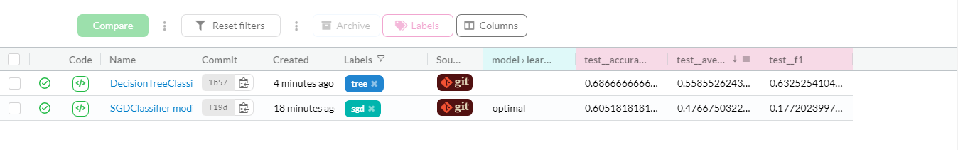 Changing model to Decision Tree