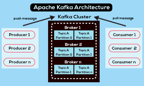 Apache Kafka