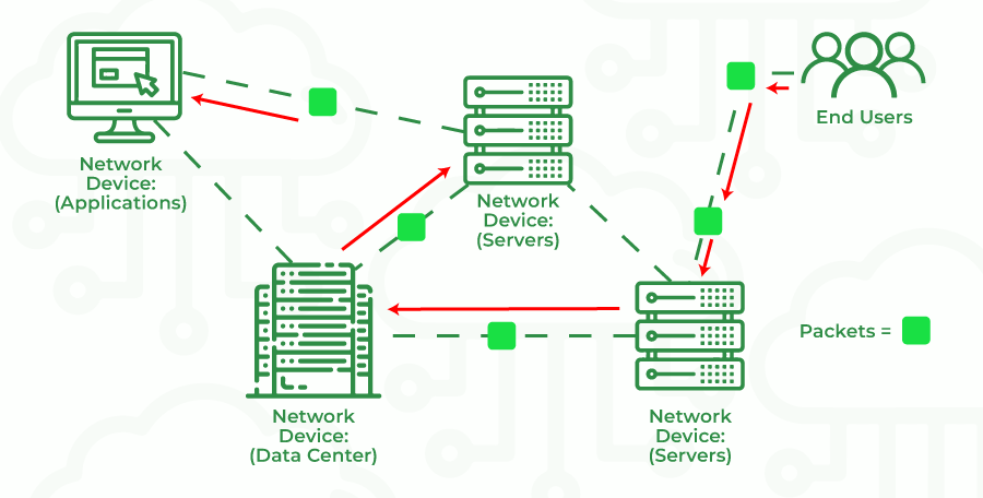 Packet Switched Network (PSN) 