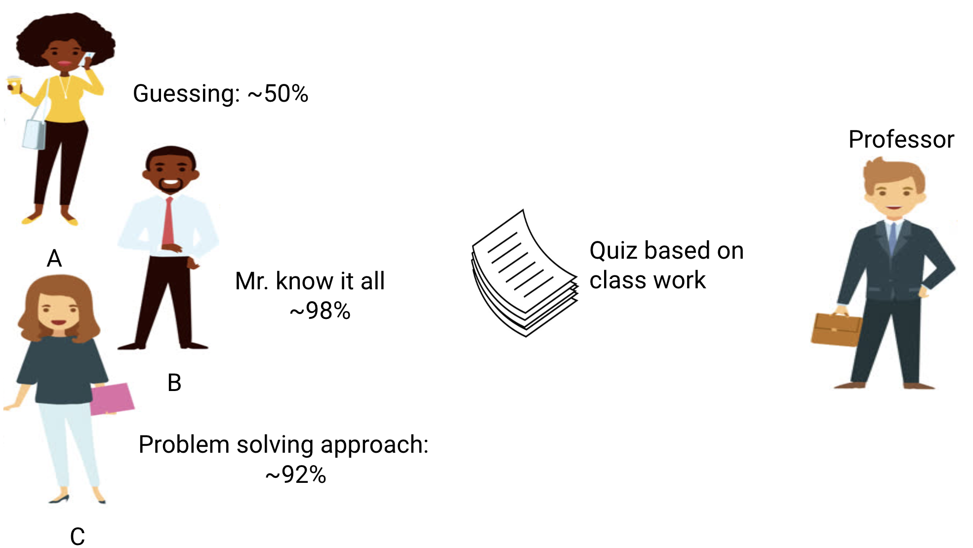 underfitting overfitting