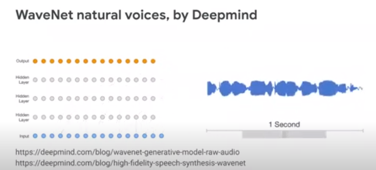 voice | machine learning