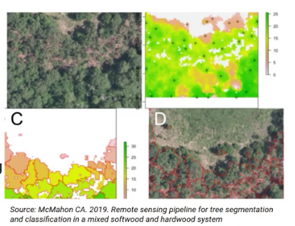 Satellite Imaging/ Remote sensing