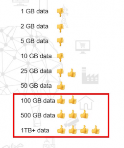 500 GB or 1TB