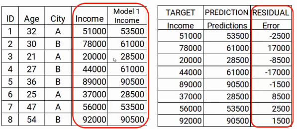 Gradient Boosting Machine Model 2