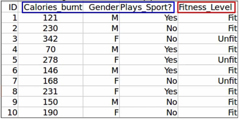 Backward Feature Elimination fitness_level