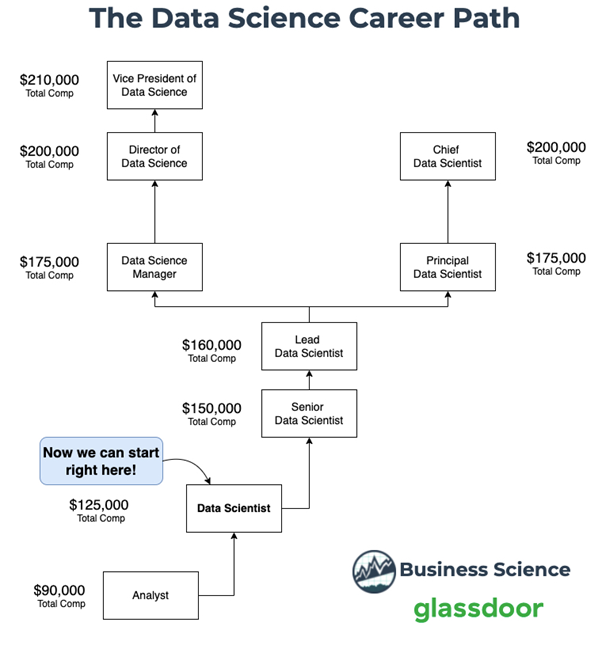 data science careers