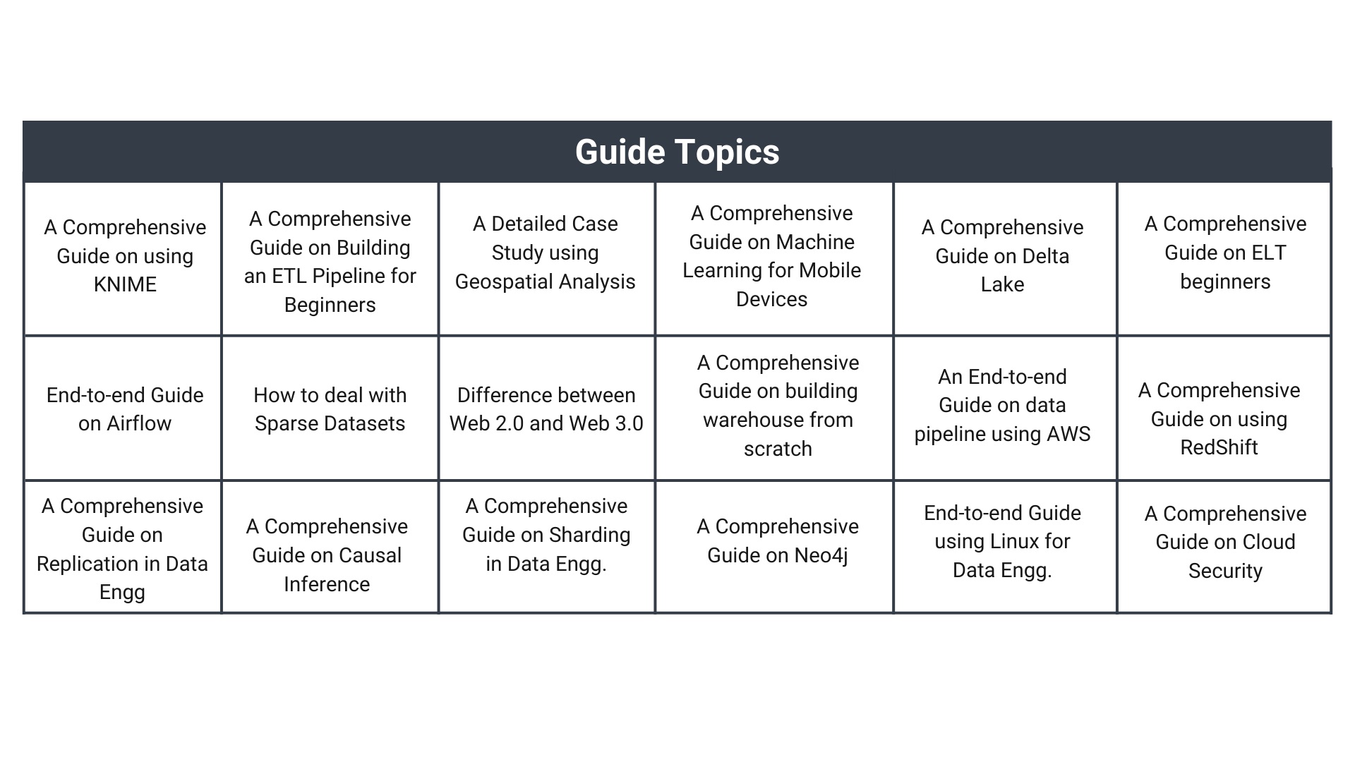  Guide Topics