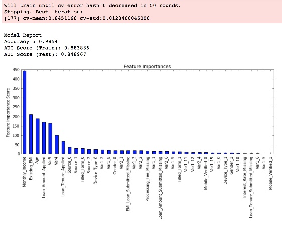 XGBoost classifer, Feature Importances