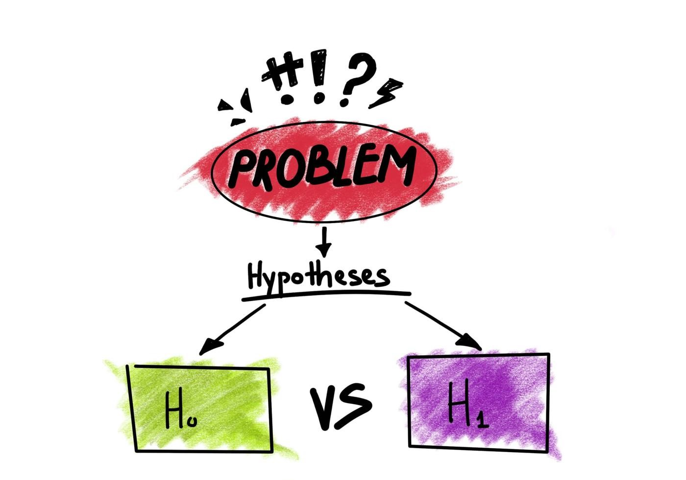 Hypothesis Testing in data science