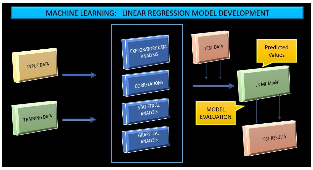 Linear Regression