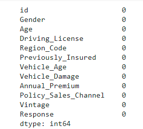 missing values in Cross-Sell Prediction data