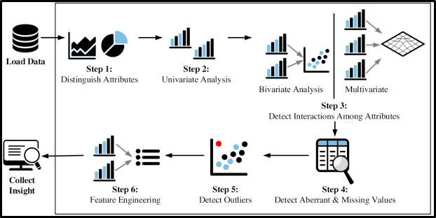 machine learning steps