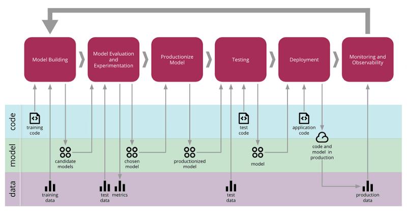 Mlflow - what is mlops