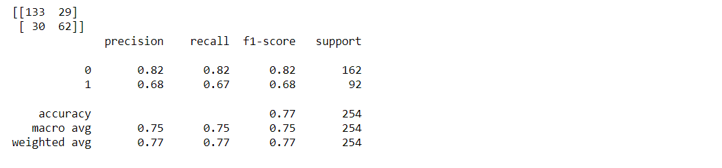 Random Forest Output