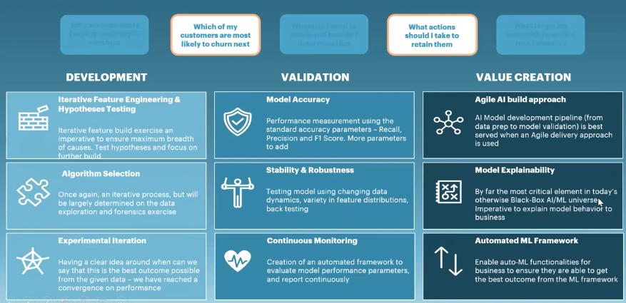 AI model