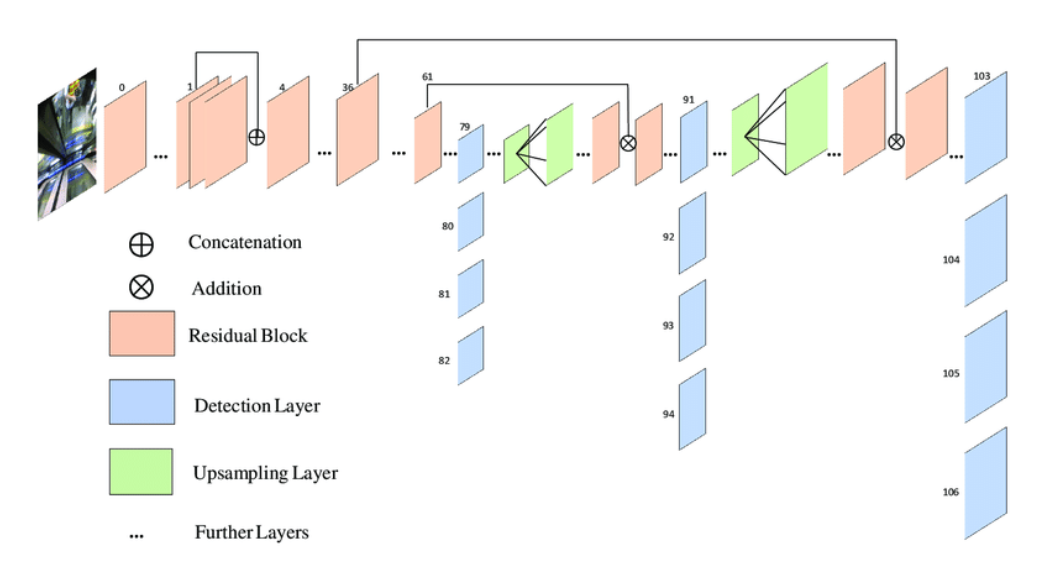 Network Architecture | COVID-19 Safety Protocol Tracker