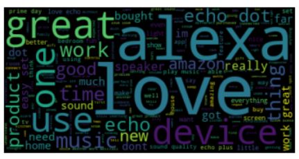 wordcloud