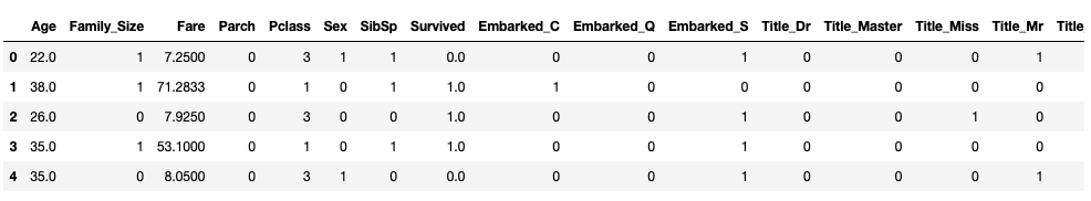 cleaned data