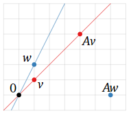 Maths behind PCA 3.5