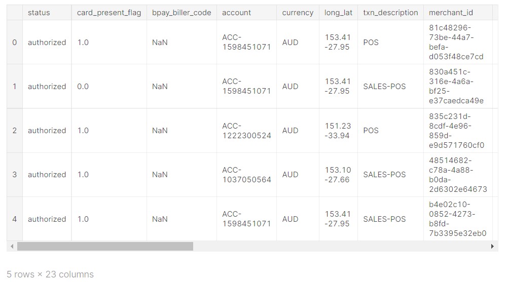 Predicting the salary of a Bank Customer 