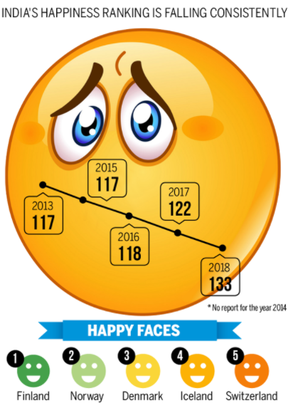 Analyze World Happiness Dataset