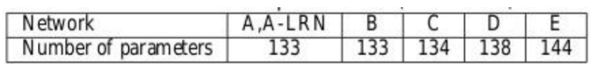 number of parameters