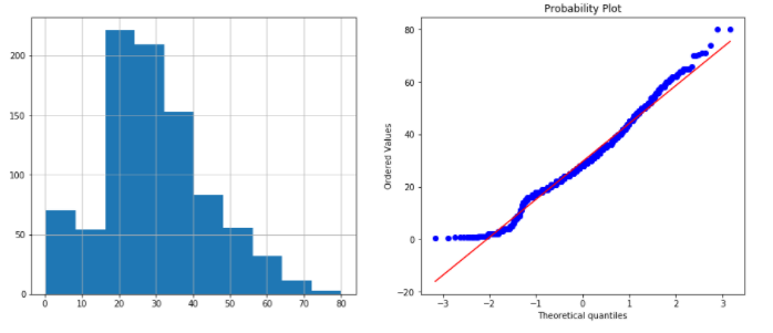 transformation | Feature Engineering 