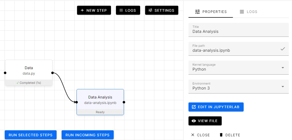 Data Analysis using Orchest