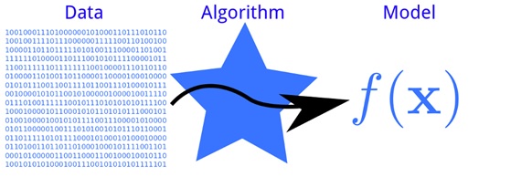 machine learning pattern