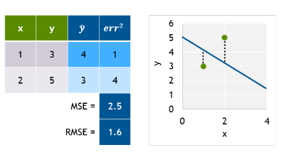 Simple model 2 | guide on deep learning