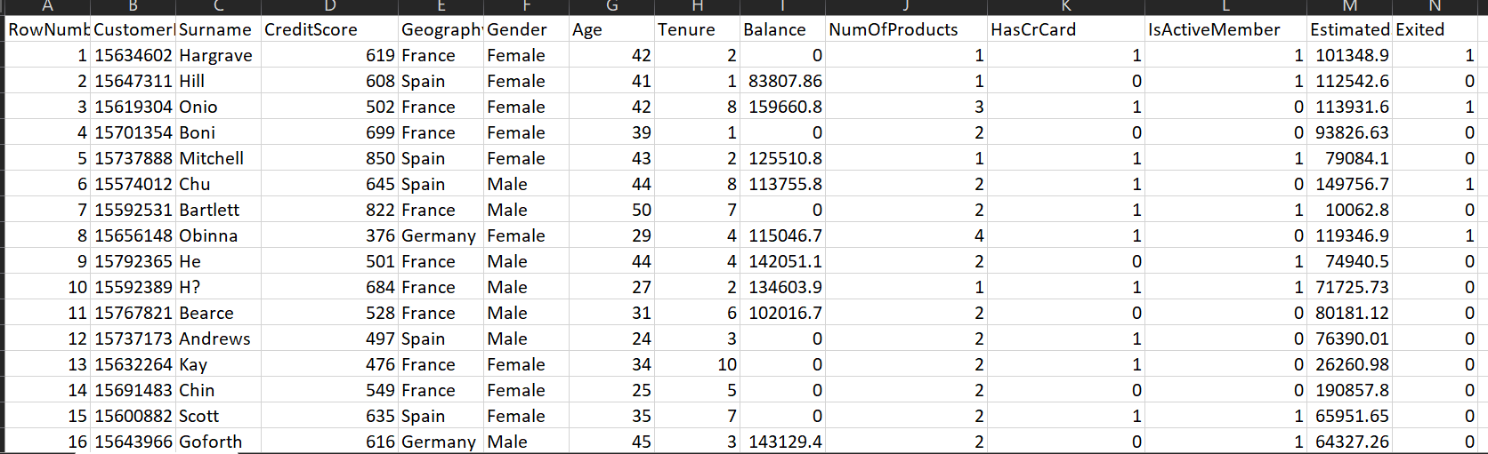 Artificial Neural Network | dataset structure