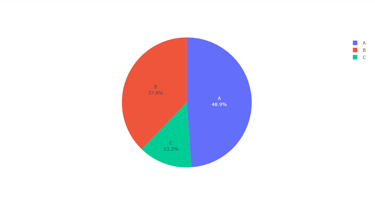 Data Visualization | output