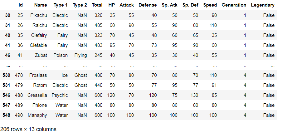 Expelling duplicate & legendaries