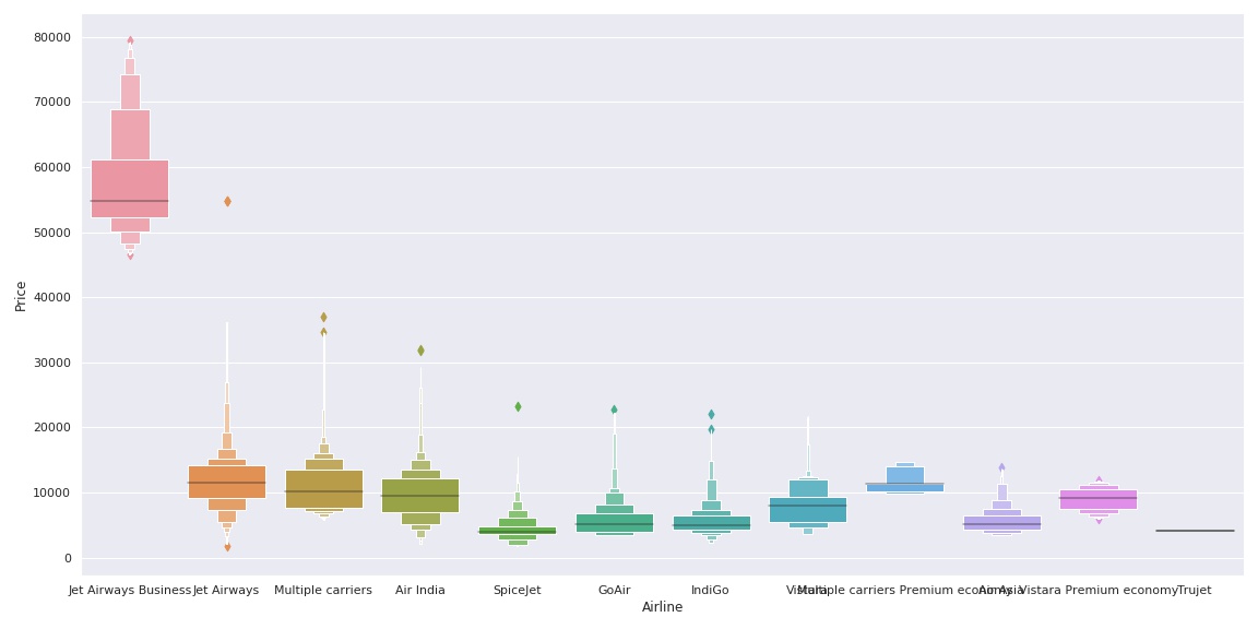 categorical data