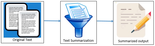 text summarization